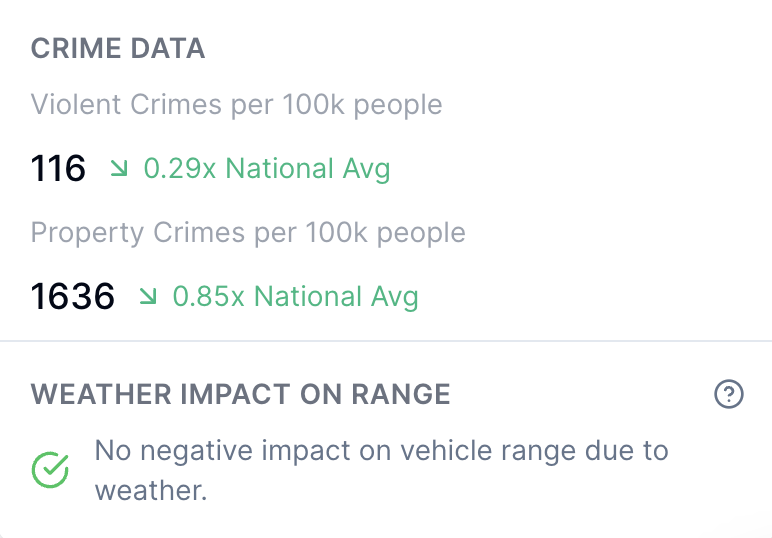 crime data